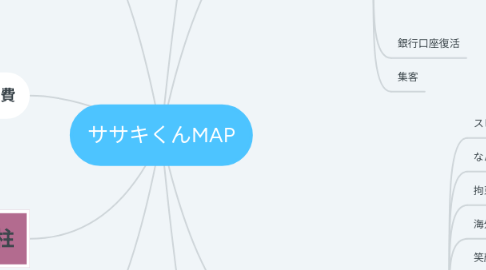 Mind Map: ササキくんMAP