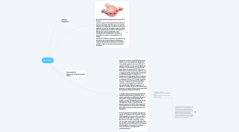 Mind Map: DIFUSION