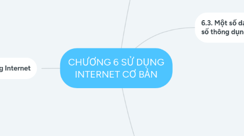 Mind Map: CHƯƠNG 6 SỬ DỤNG INTERNET CƠ BẢN