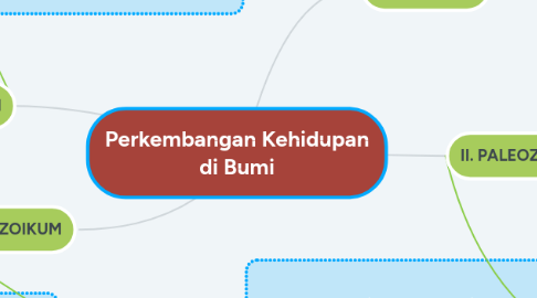 Mind Map: Perkembangan Kehidupan di Bumi