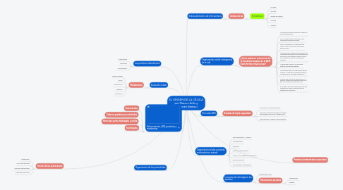 Mind Map: EL ORIGEN DE LA CÉLULA por Marcos Arilla y Alejandro Bardeci