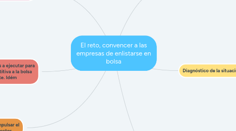 Mind Map: El reto, convencer a las empresas de enlistarse en bolsa