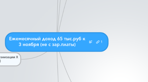 Mind Map: Ежемесячный доход 65 тыс.руб к 3 ноября (не с зар.платы)