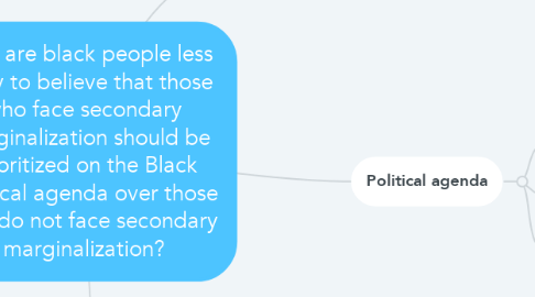 Mind Map: Why are black people less likely to believe that those who face secondary marginalization should be prioritized on the Black political agenda over those who do not face secondary marginalization?