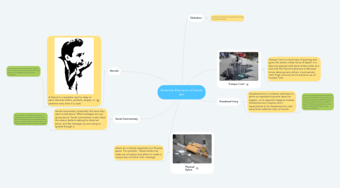 Mind Map: Essential Elements of Street Art