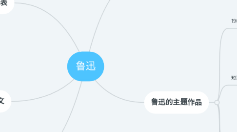 Mind Map: 鲁迅