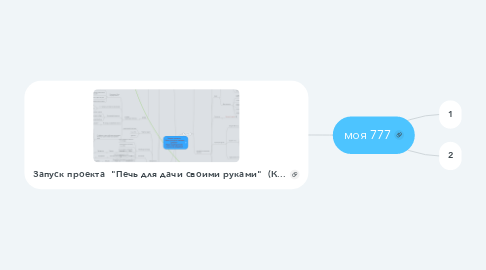 Mind Map: моя 777