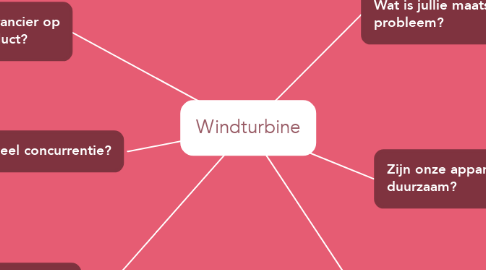 Mind Map: Windturbine