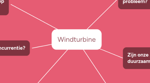 Mind Map: Windturbine