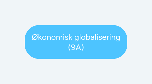 Mind Map: Økonomisk globalisering (9A)