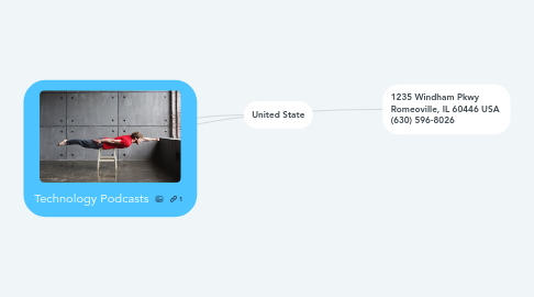 Mind Map: Technology Podcasts