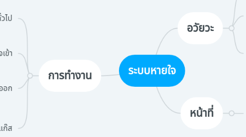 Mind Map: ระบบหายใจ