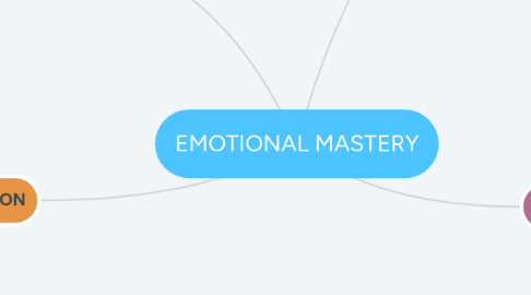 Mind Map: EMOTIONAL MASTERY