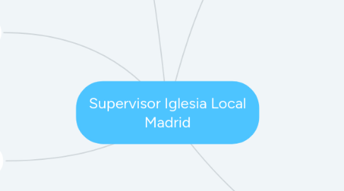 Mind Map: Supervisor Iglesia Local Madrid