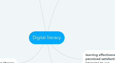 Mind Map: Digital literacy