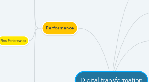 Mind Map: Digital transformation