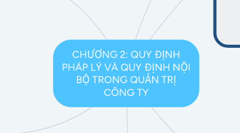 Mind Map: CHƯƠNG 2: QUY ĐỊNH PHÁP LÝ VÀ QUY ĐỊNH NỘI BỘ TRONG QUẢN TRỊ CÔNG TY