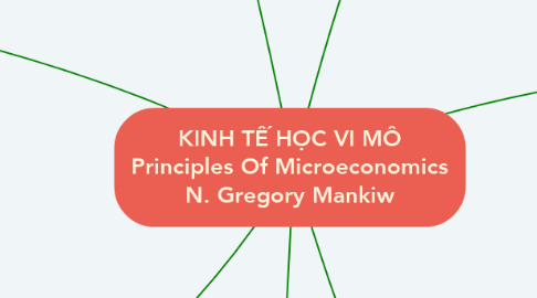 Mind Map: KINH TẾ HỌC VI MÔ Principles Of Microeconomics N. Gregory Mankiw