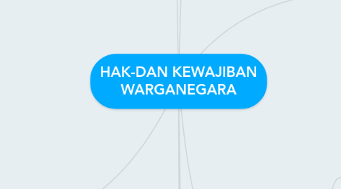 Mind Map: HAK-DAN KEWAJIBAN WARGANEGARA