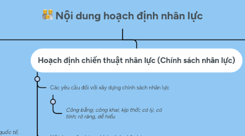 Mind Map: Nội dung hoạch định nhân lực