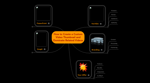 Mind Map: How to Create a Custom Video Thumbnail and Dominate Related Videos