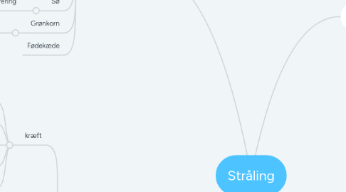 Mind Map: Stråling