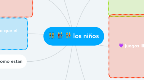 Mind Map: los niños