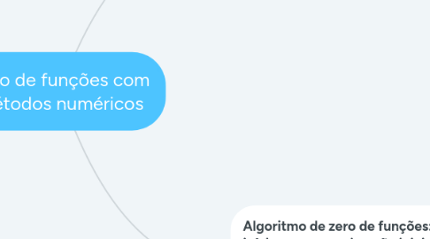 Mind Map: Zero de funções com métodos numéricos