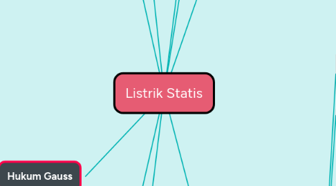 Mind Map: Listrik Statis