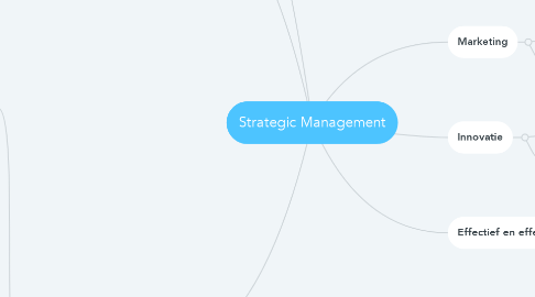 Mind Map: Strategic Management