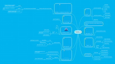 Mind Map: TRABAJO