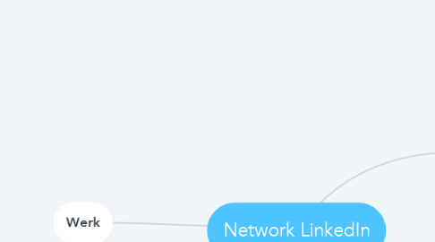 Mind Map: Network LinkedIn