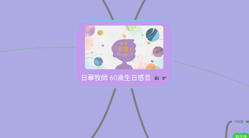 Mind Map: 日華牧師 60歲生日感言