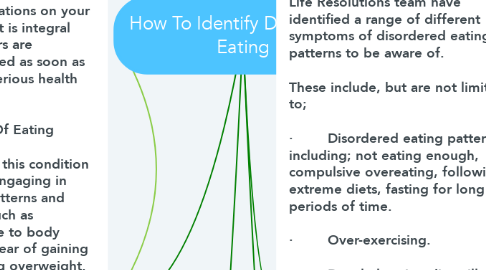 Mind Map: How To Identify Disordered Eating
