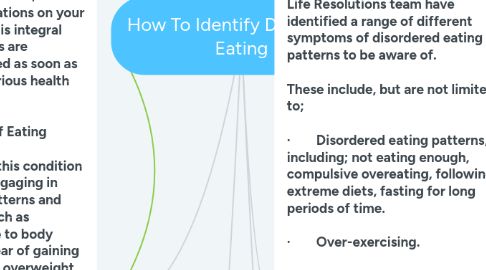 Mind Map: How To Identify Disordered Eating