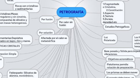 Mind Map: PETROGRAFÍA