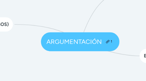 Mind Map: ARGUMENTACIÓN