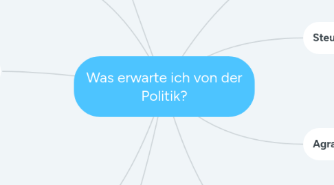 Mind Map: Was erwarte ich von der Politik?