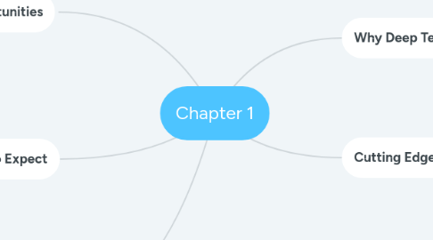 Mind Map: Chapter 1