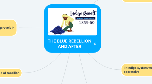 Mind Map: THE BLUE REBELLION AND AFTER