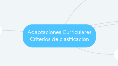 Mind Map: Adaptaciones Curriculares Criterios de clasificacion