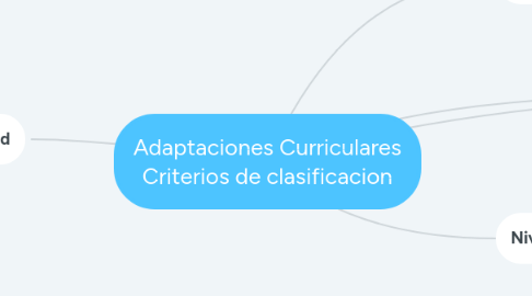 Mind Map: Adaptaciones Curriculares Criterios de clasificacion