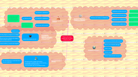 Mind Map: Planes y Acciones establecidos en medio ambiente y SST