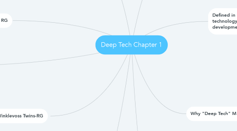 Mind Map: Deep Tech Chapter 1