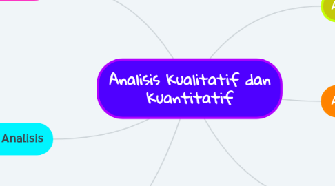 Mind Map: Analisis Kualitatif dan Kuantitatif