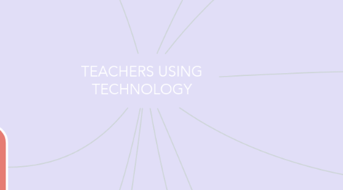 Mind Map: TEACHERS USING TECHNOLOGY