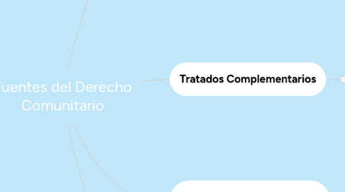 Mind Map: Fuentes del Derecho Comunitario