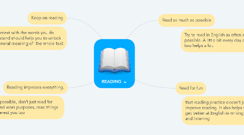 Mind Map: READING