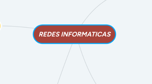 Mind Map: REDES INFORMATICAS