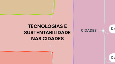 Mind Map: TECNOLOGIAS E SUSTENTABILIDADE NAS CIDADES